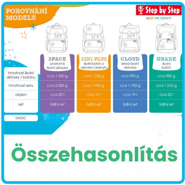 porovnání modelů step by step 2